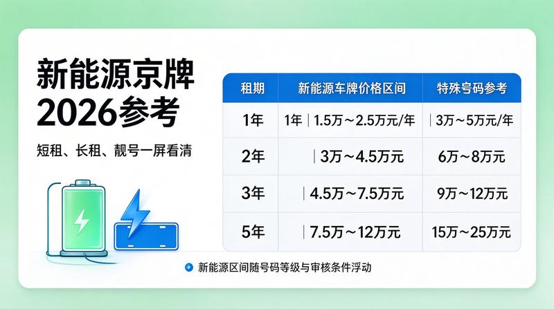 北京车牌指标租赁市场分析