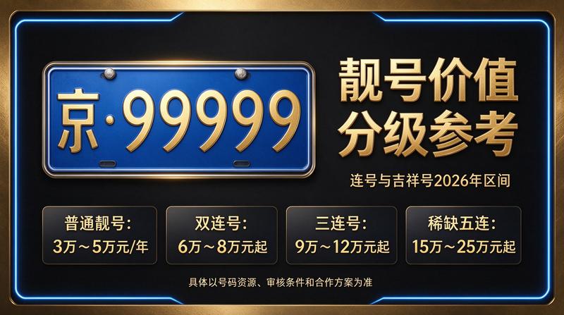 北京车指标租赁服务流程示意图